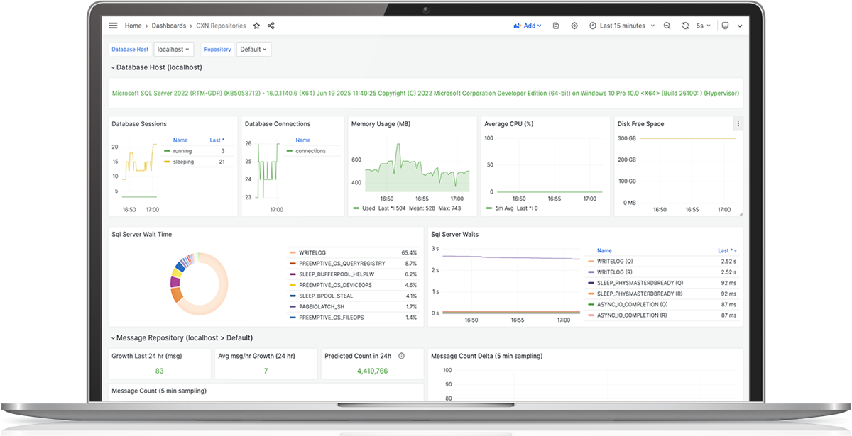 Connexion monitoring and performance dashboards